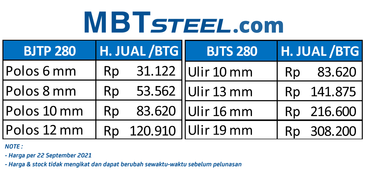 harga